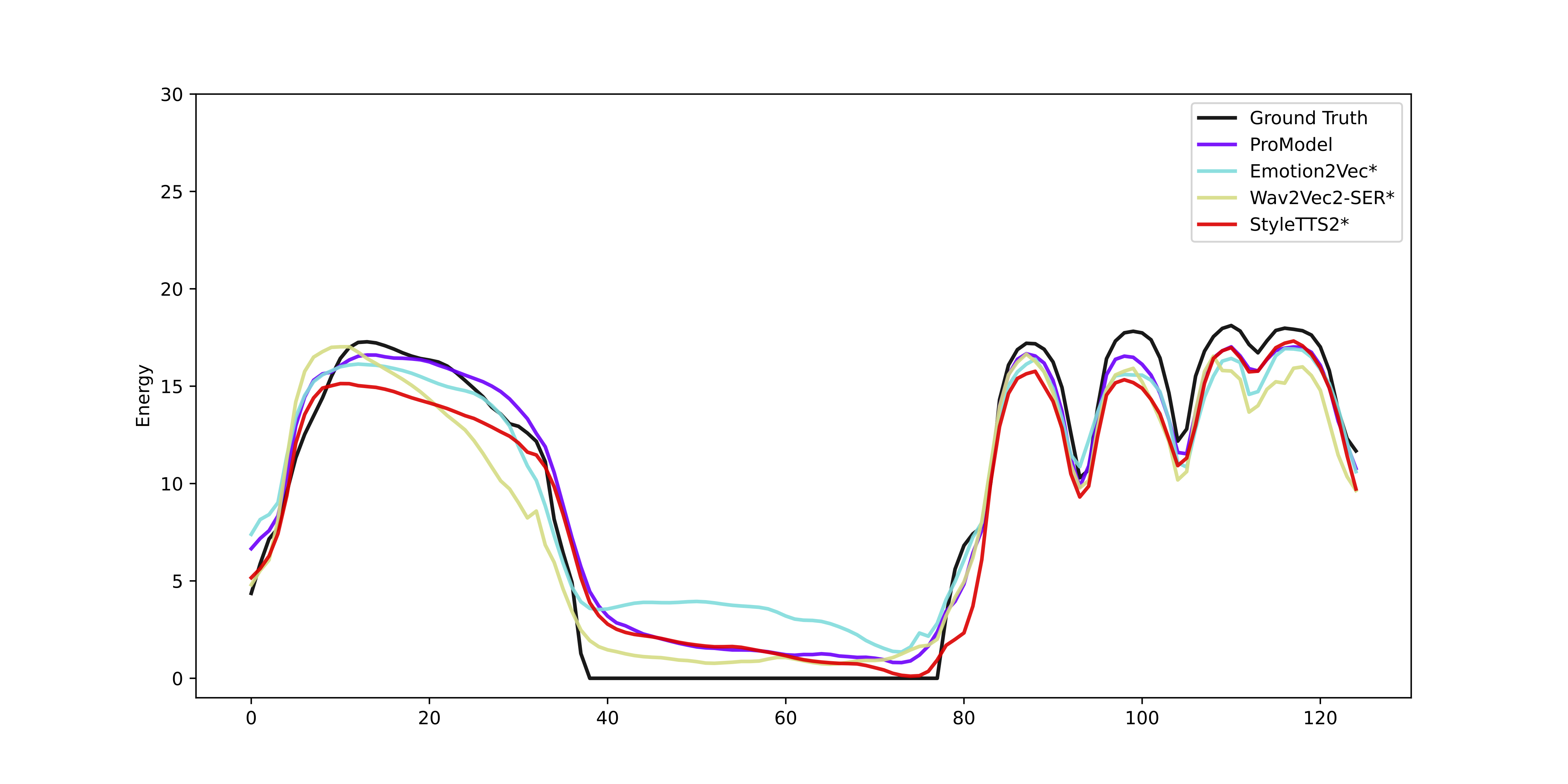 Predicted versus reference energy contour, example 1.