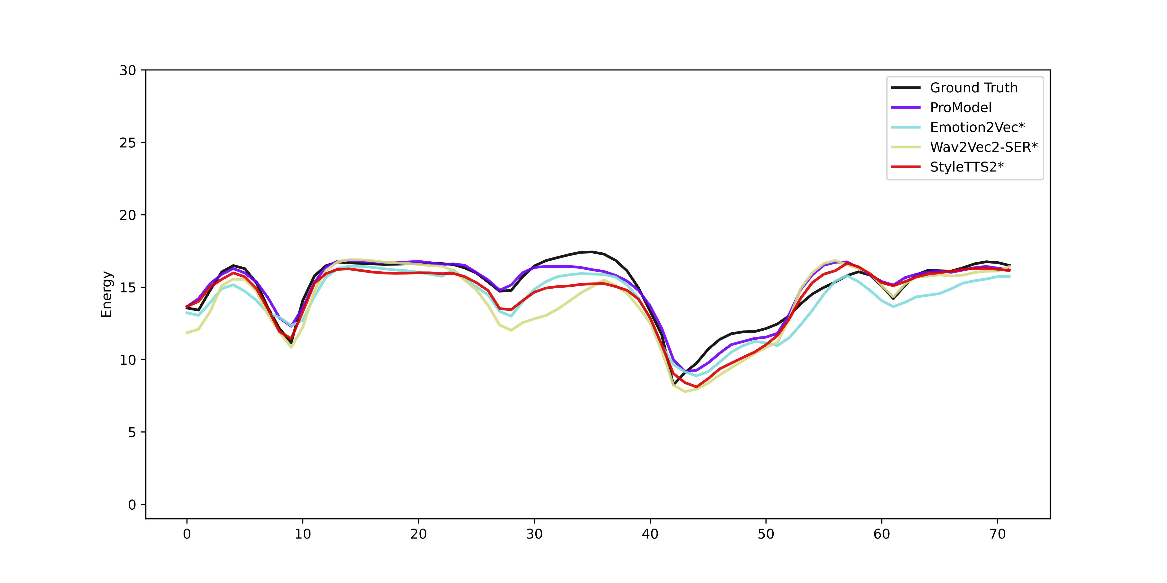 Predicted versus reference energy contour, example 2.